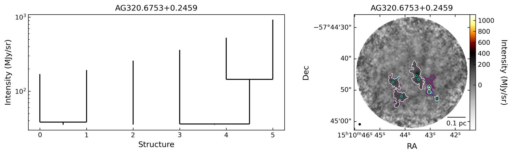 759150_AG320.6753+0.2459